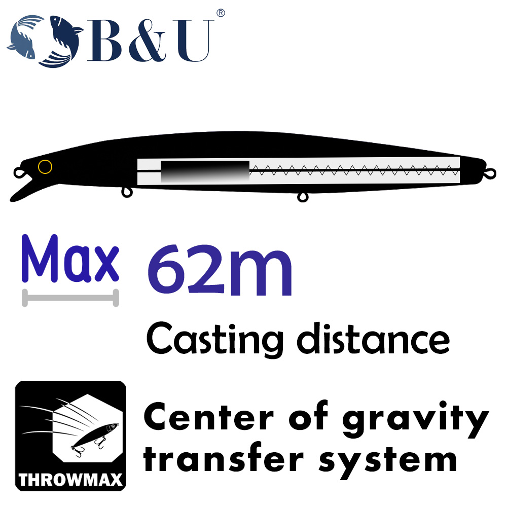 Przynęta typu minnow B&U 163mm – Fishing Hook Treble recenzja i cena